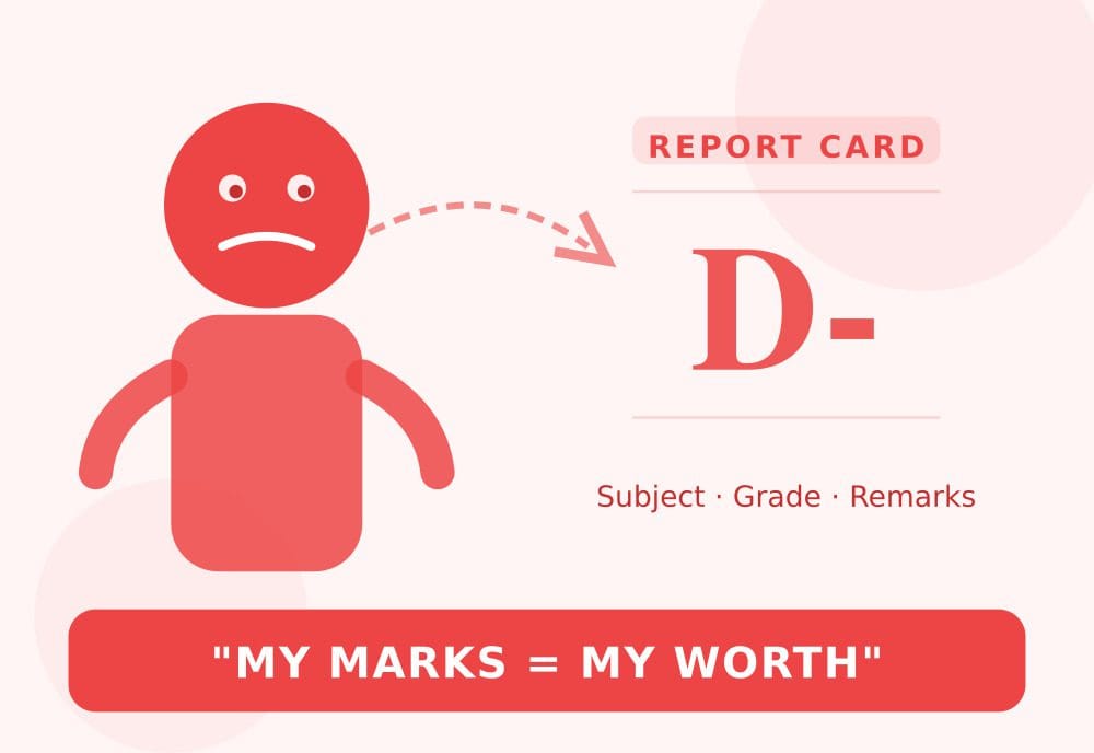 My Marks = My Worth