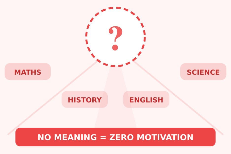 No Meaning No Motivation