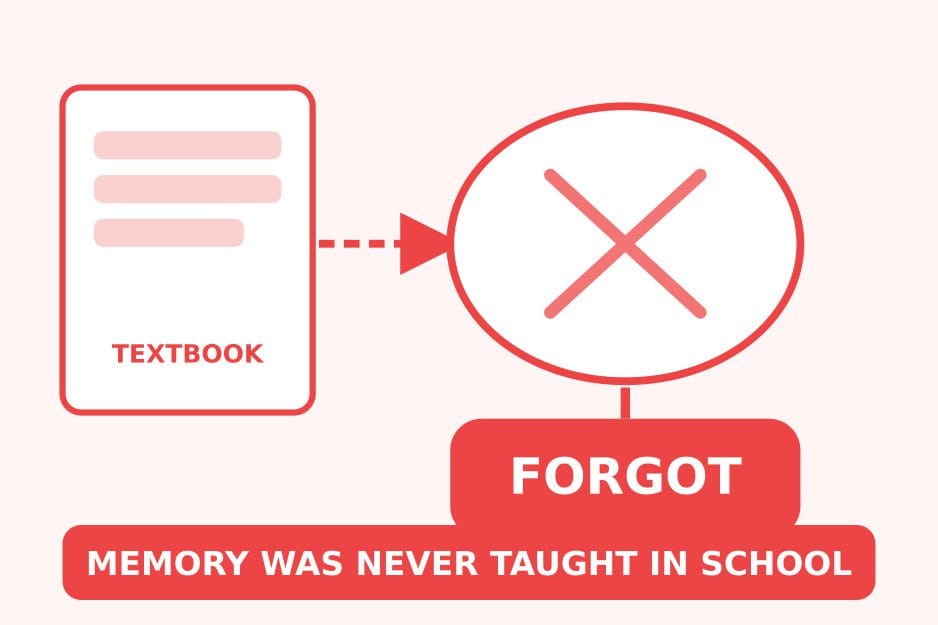 Memory Was Never Taught